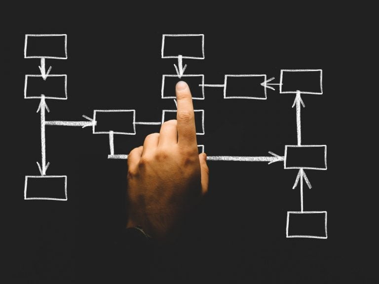 Cách vẽ biểu đồ UML bằng năm công cụ online miễn phí