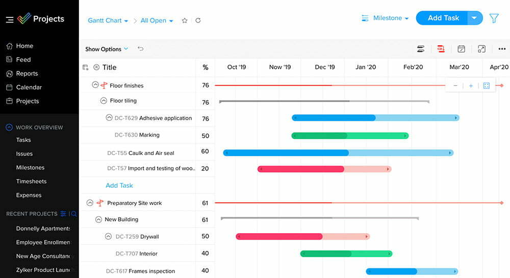 Zoho Projects