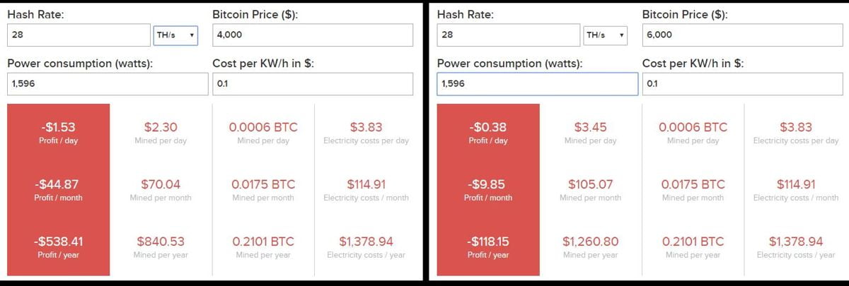 Hiệu suất khai thác Bitmain Antminer S15