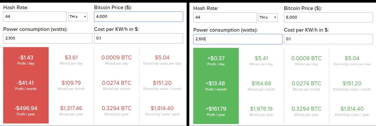 Hiệu suất khai thác ASICminer 8 Nano