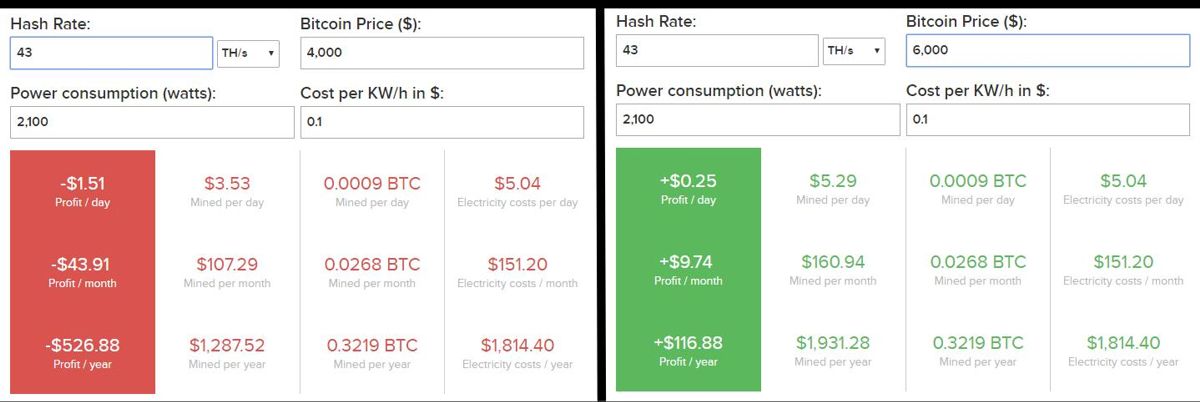 Hiệu suất khai thác INNOSILICON T3+57T BTC Miner