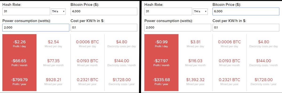 Hiệu suất khai thác WhatsMiner M10V1