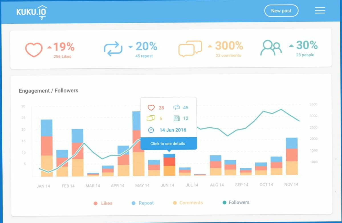 Kuku.io