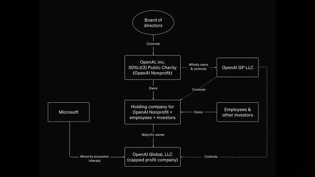 OpenAI từ chối đề nghị thâu tóm 97,4 tỷ USD của Elon Musk