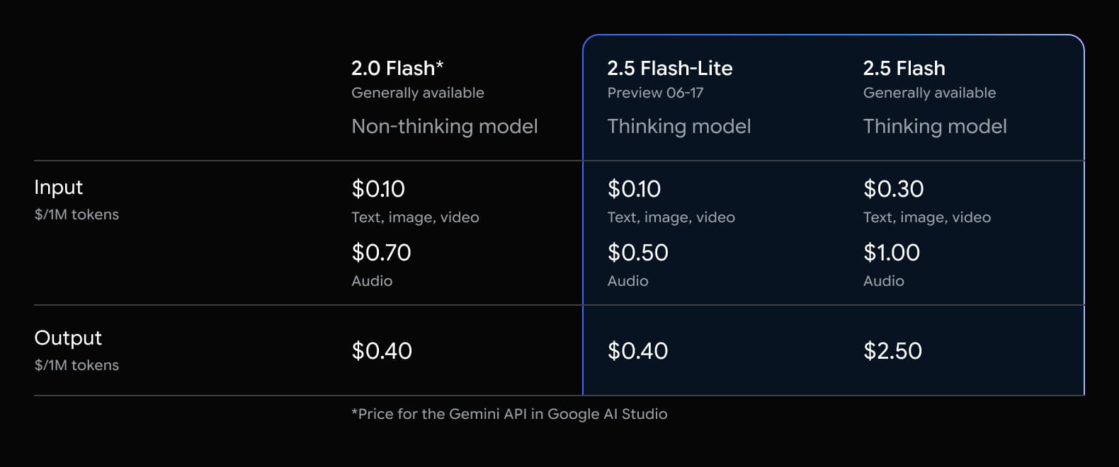 Google Gemini là gì? Có tính năng gì? 7 Google Gemini là gì? Có tính năng gì? 3
