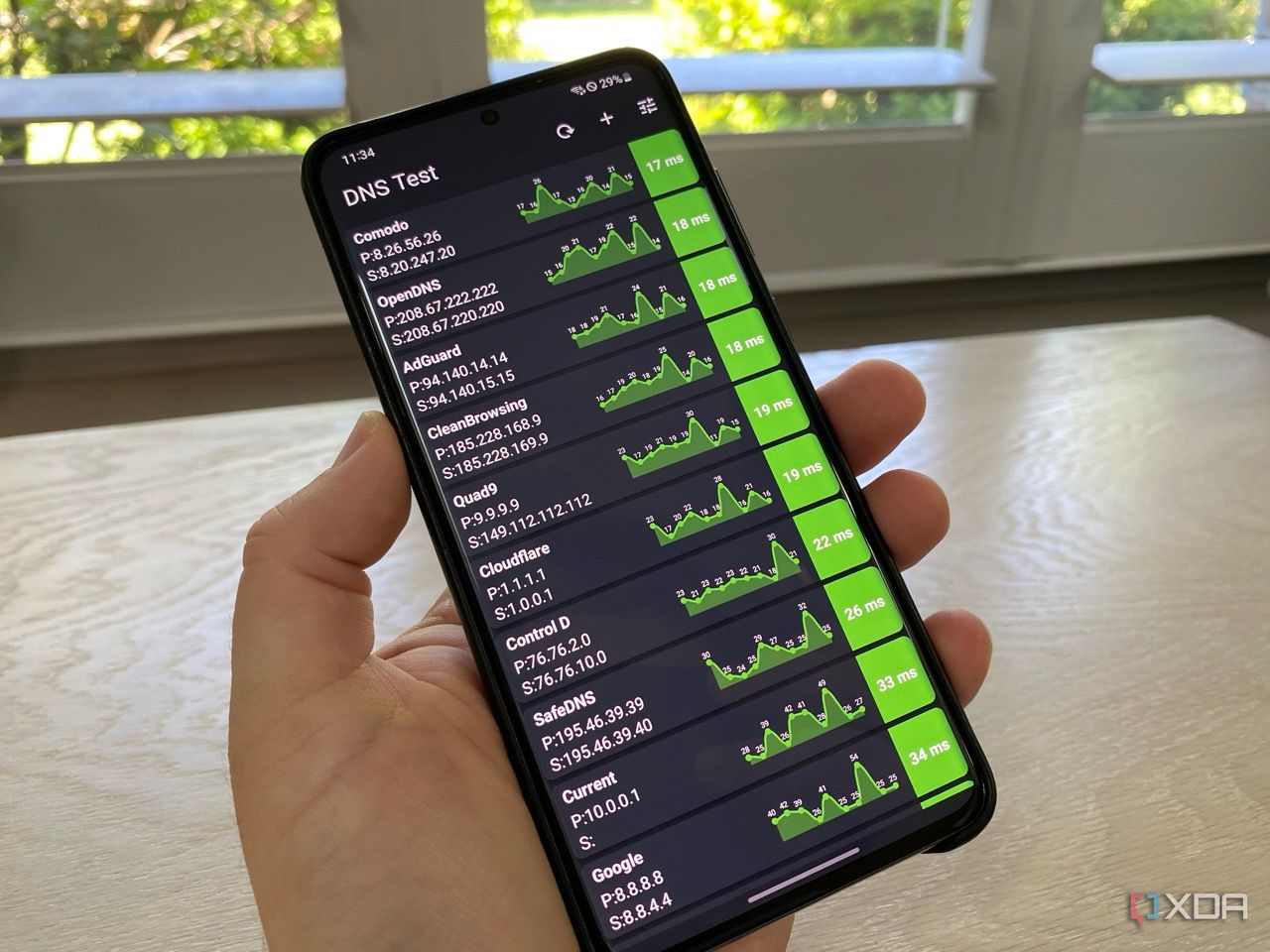 Hướng dẫn tạo DNS server tùy chỉnh với OPNsense và Unbound 3 DNS Test app on Android showing DNS speed