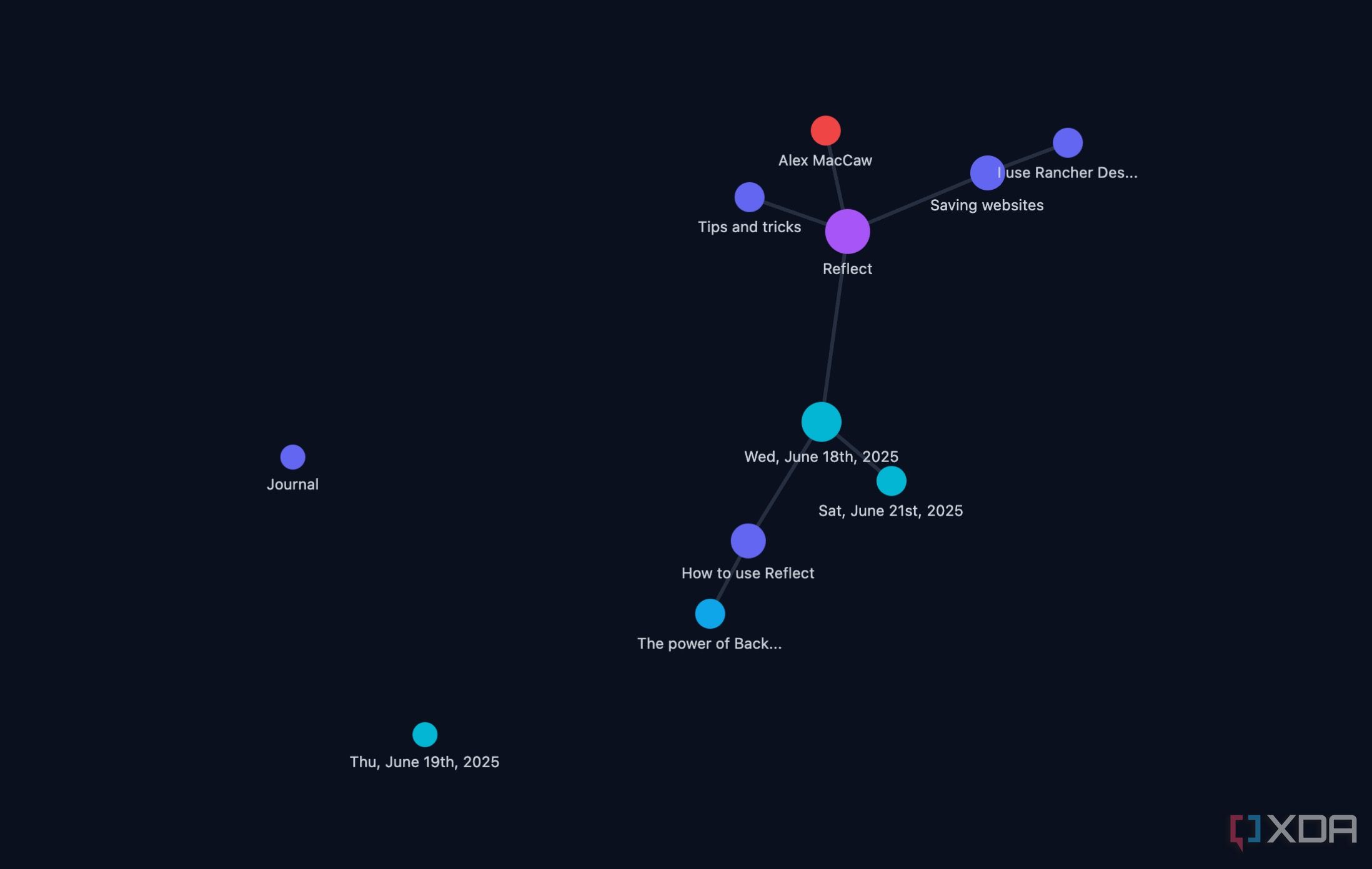 Tại sao Reflect Notes là lựa chọn thay thế hoàn hảo cho Notion 3 Reflect Notes graph view