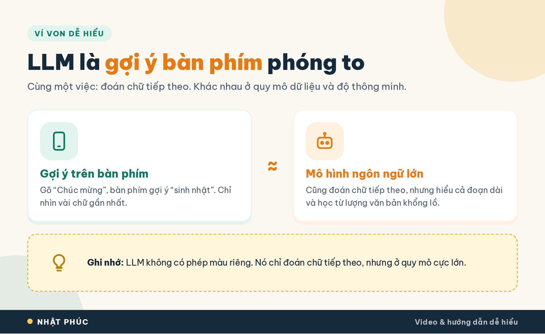 LLM là gì? Mô hình ngôn ngữ lớn hoạt động như thế nào? 2 Ví von LLM là gì: mô hình ngôn ngữ lớn giống gợi ý bàn phím điện thoại phóng to