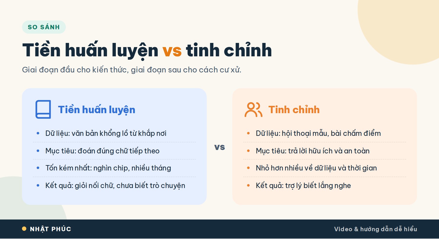 LLM là gì? Mô hình ngôn ngữ lớn hoạt động như thế nào? 9 So sánh tiền huấn luyện và tinh chỉnh LLM về dữ liệu, mục tiêu, chi phí và kết quả