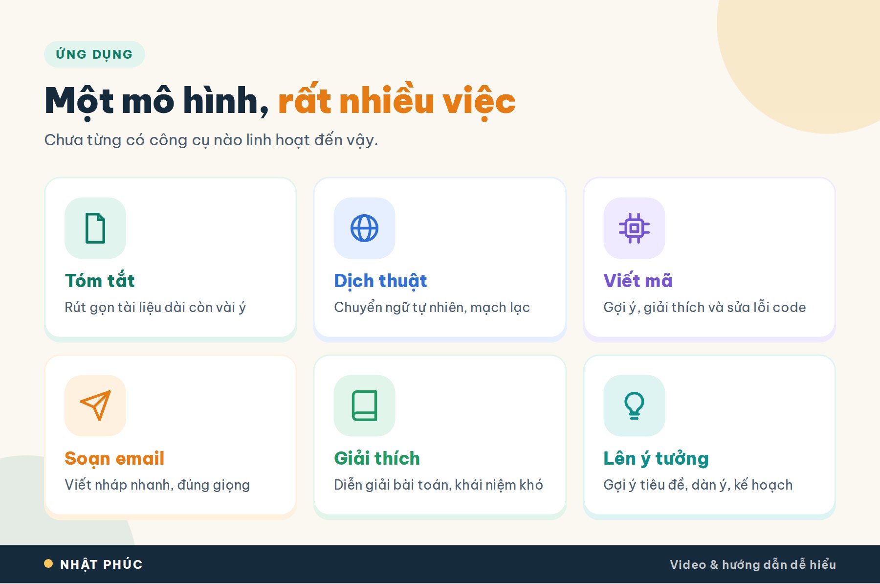 LLM là gì? Mô hình ngôn ngữ lớn hoạt động như thế nào? 13 Ứng dụng của LLM: tóm tắt, dịch thuật, viết mã, soạn email, giải thích, lên ý tưởng